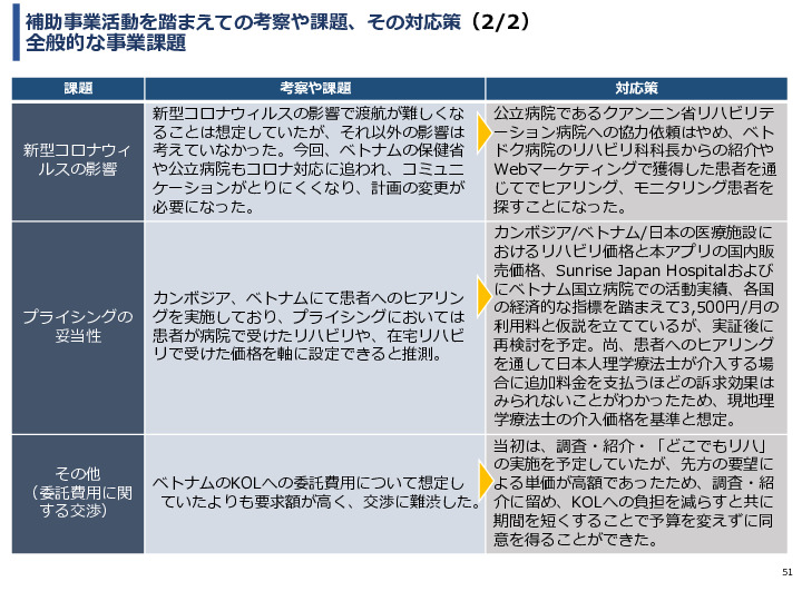令和3年度ヘルスケア産業国際展開推進事業報告書