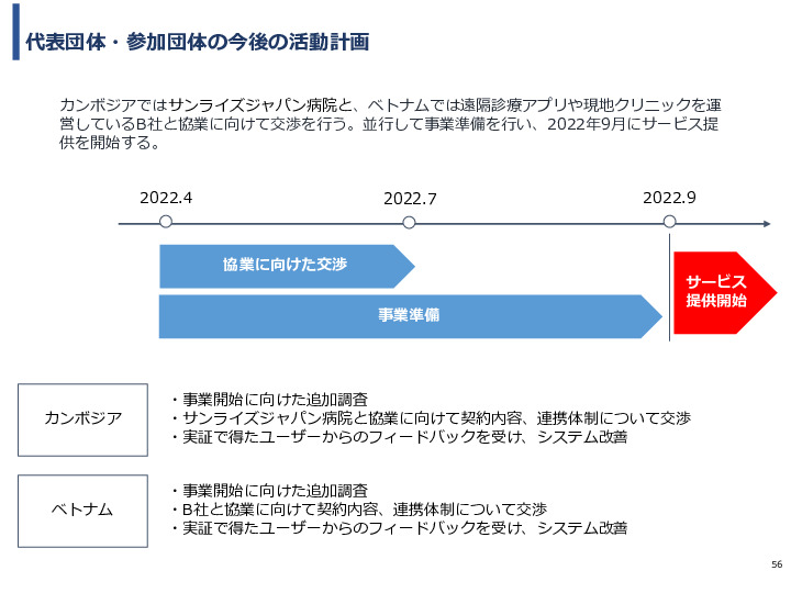 令和3年度ヘルスケア産業国際展開推進事業報告書