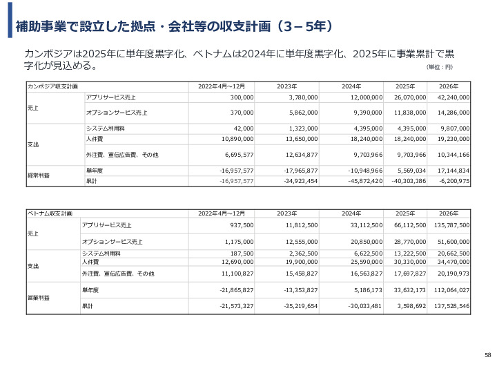 令和3年度ヘルスケア産業国際展開推進事業報告書