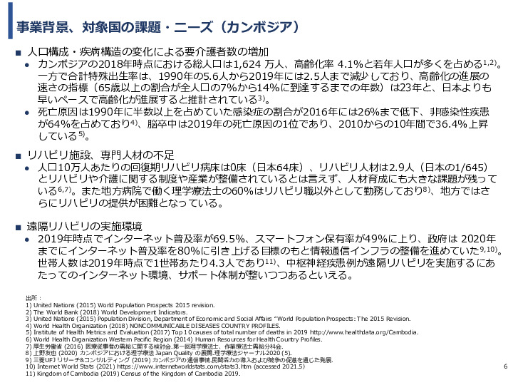 令和3年度ヘルスケア産業国際展開推進事業報告書