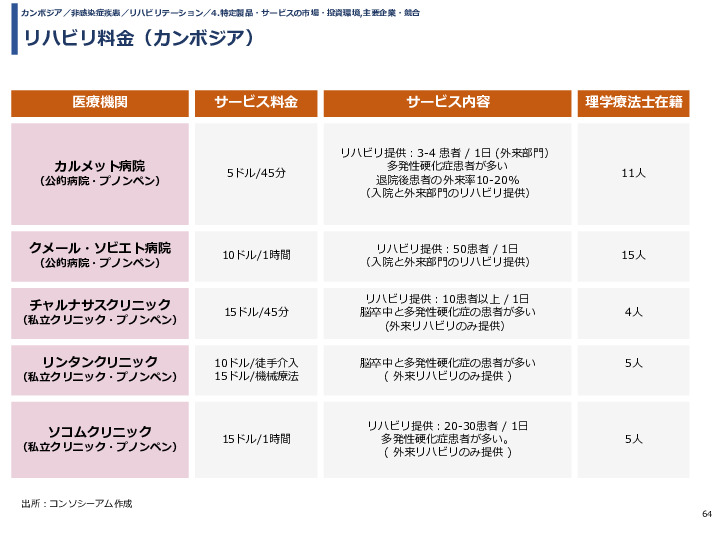 令和3年度ヘルスケア産業国際展開推進事業報告書