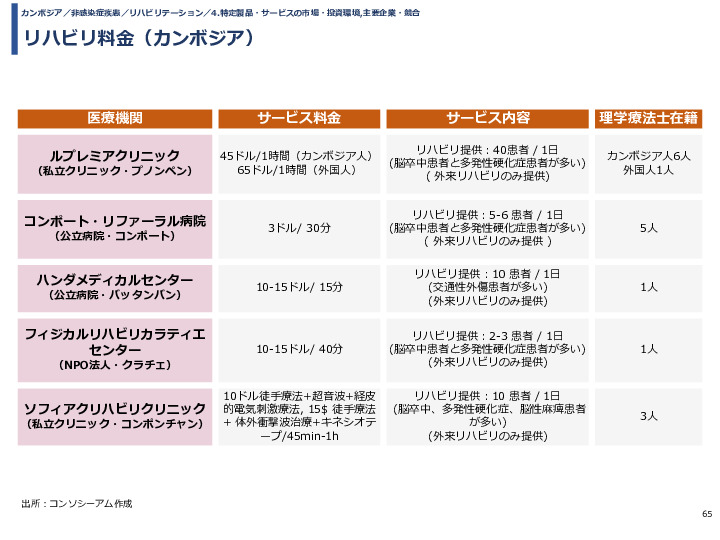 令和3年度ヘルスケア産業国際展開推進事業報告書
