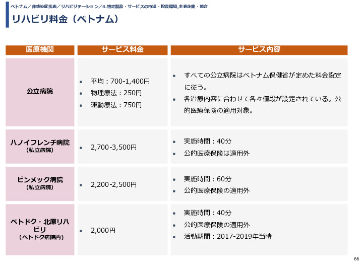 令和3年度ヘルスケア産業国際展開推進事業報告書