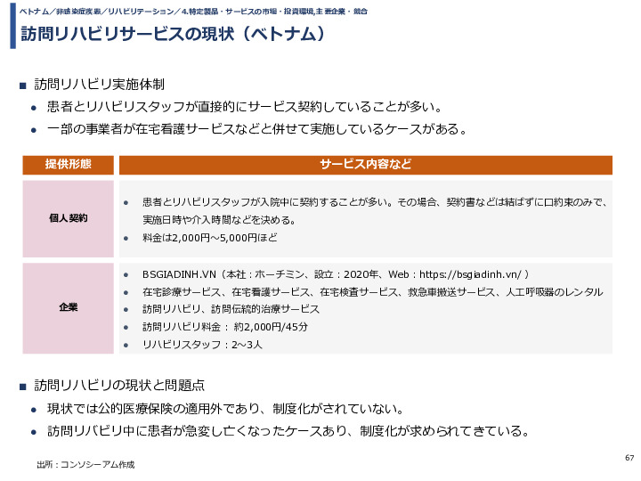 令和3年度ヘルスケア産業国際展開推進事業報告書