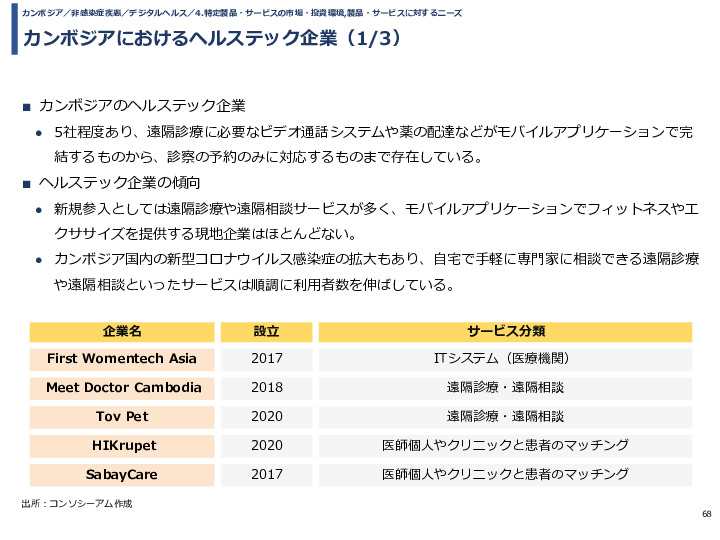 令和3年度ヘルスケア産業国際展開推進事業報告書