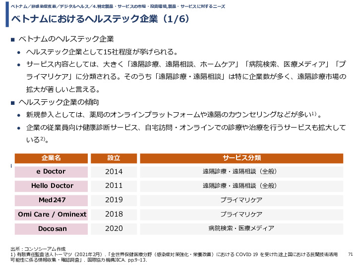 令和3年度ヘルスケア産業国際展開推進事業報告書