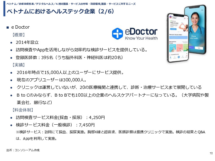 令和3年度ヘルスケア産業国際展開推進事業報告書