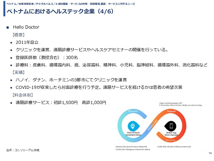 令和3年度ヘルスケア産業国際展開推進事業報告書