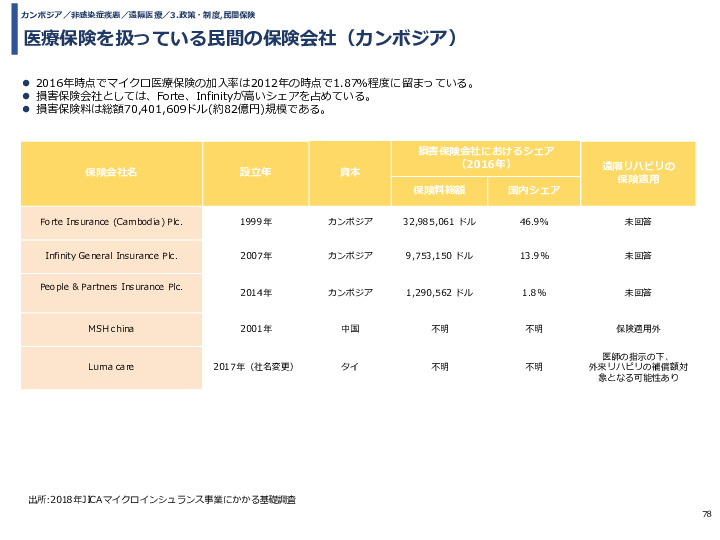 令和3年度ヘルスケア産業国際展開推進事業報告書