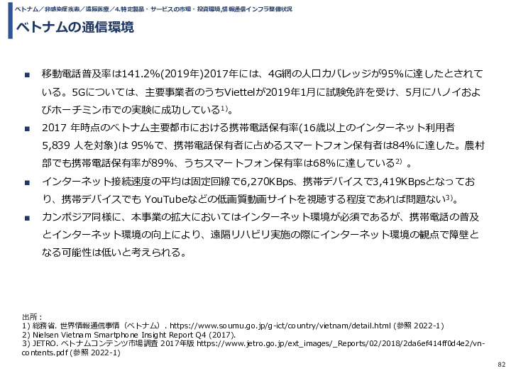 令和3年度ヘルスケア産業国際展開推進事業報告書