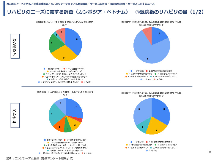 令和3年度ヘルスケア産業国際展開推進事業報告書