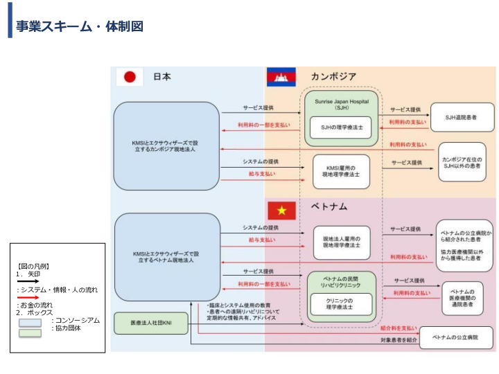 令和3年度ヘルスケア産業国際展開推進事業報告書