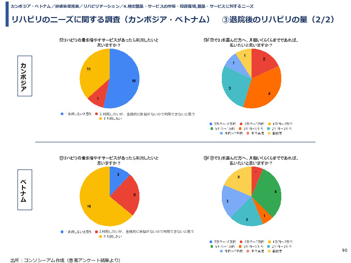 令和3年度ヘルスケア産業国際展開推進事業報告書