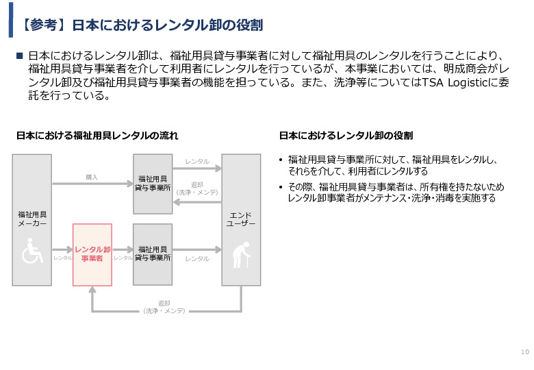 令和3年度ヘルスケア産業国際展開推進事業報告書