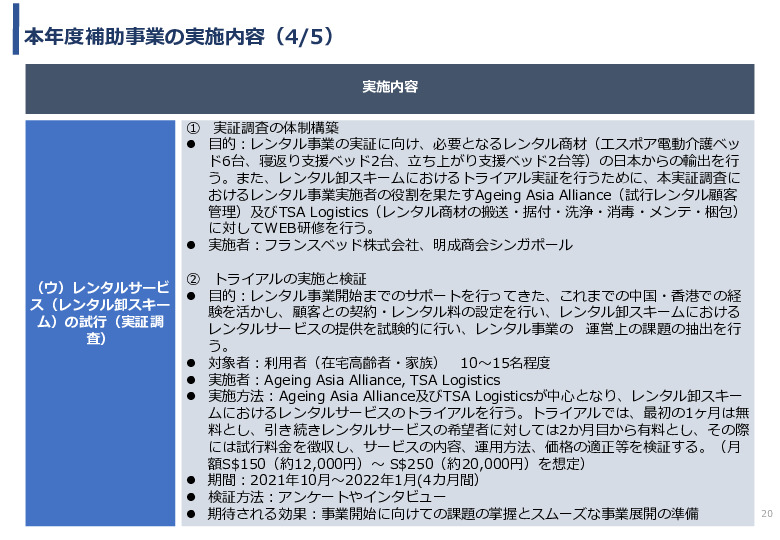 令和3年度ヘルスケア産業国際展開推進事業報告書