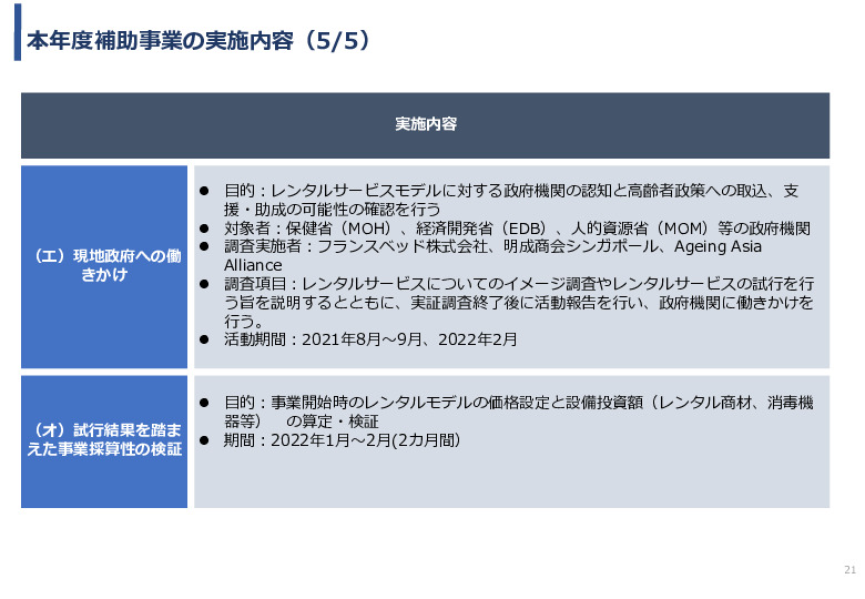 令和3年度ヘルスケア産業国際展開推進事業報告書