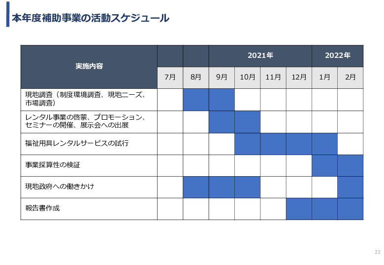 令和3年度ヘルスケア産業国際展開推進事業報告書