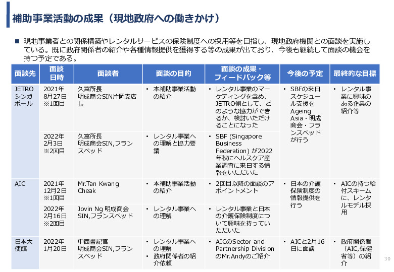 令和3年度ヘルスケア産業国際展開推進事業報告書
