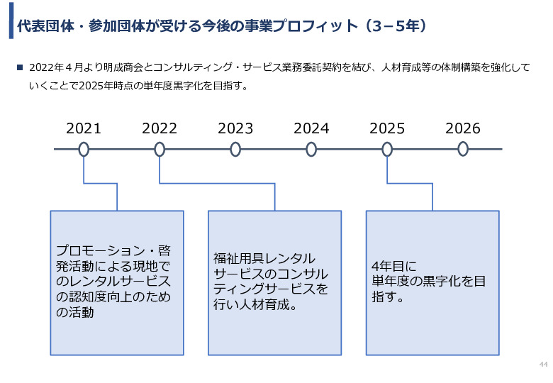 令和3年度ヘルスケア産業国際展開推進事業報告書