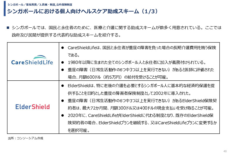 令和3年度ヘルスケア産業国際展開推進事業報告書