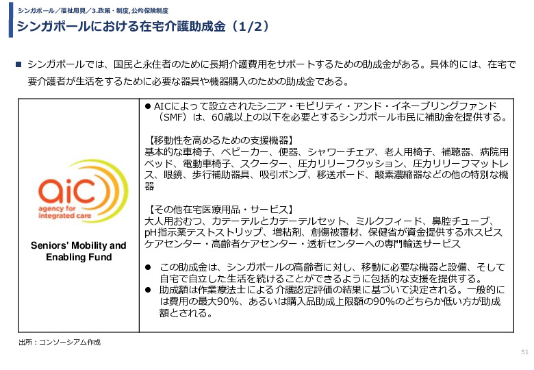 令和3年度ヘルスケア産業国際展開推進事業報告書
