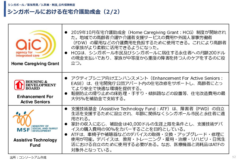 令和3年度ヘルスケア産業国際展開推進事業報告書