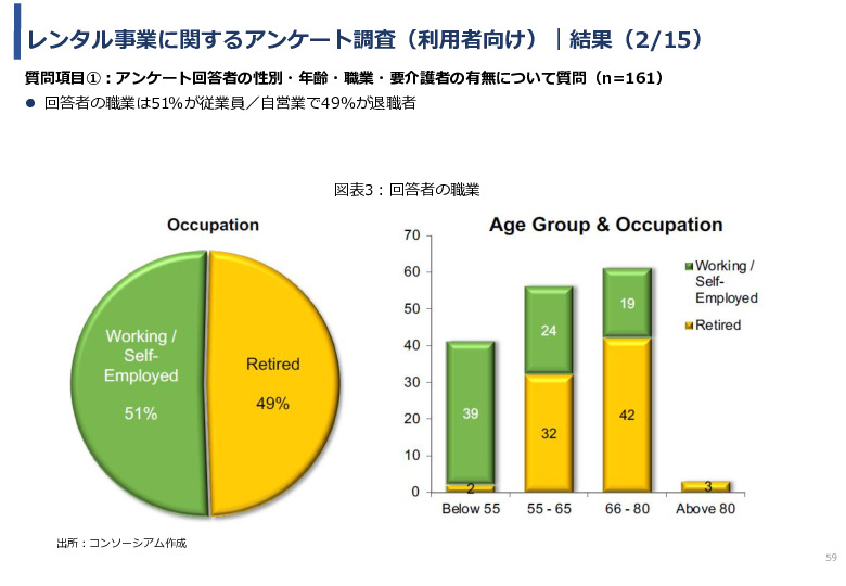 令和3年度ヘルスケア産業国際展開推進事業報告書
