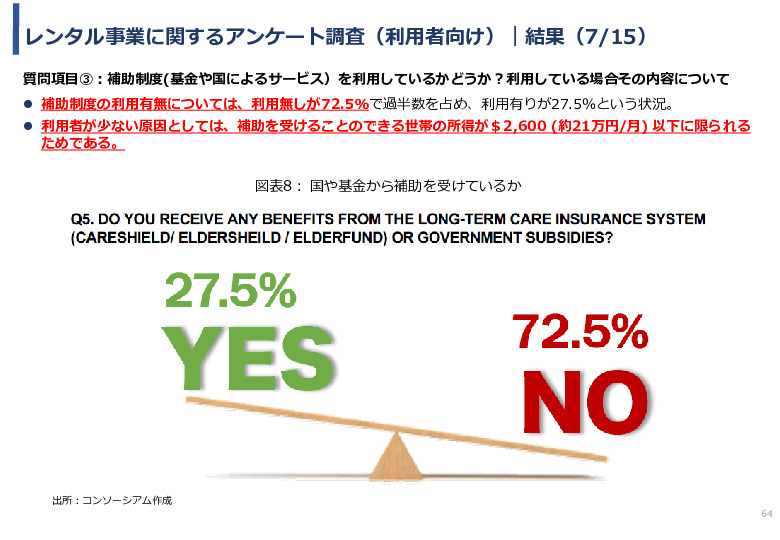 令和3年度ヘルスケア産業国際展開推進事業報告書