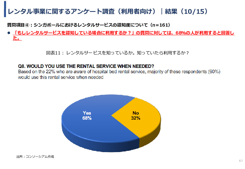 令和3年度ヘルスケア産業国際展開推進事業報告書
