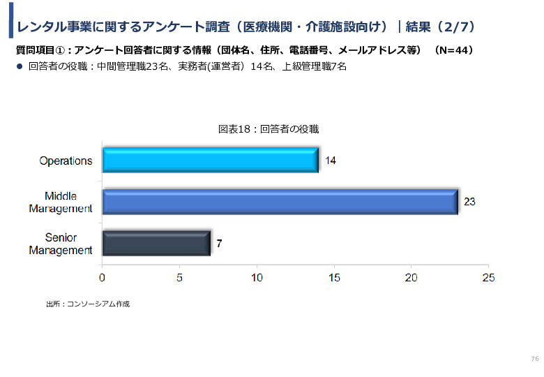 令和3年度ヘルスケア産業国際展開推進事業報告書