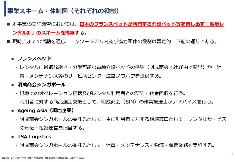 令和3年度ヘルスケア産業国際展開推進事業報告書