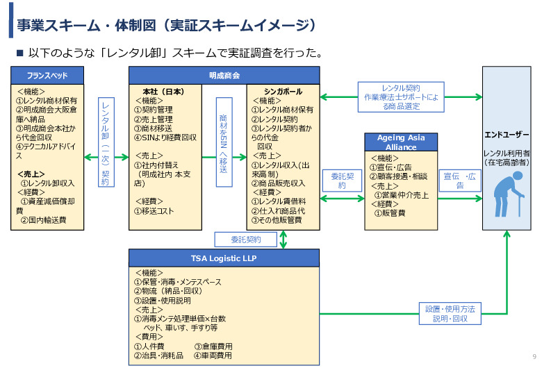 令和3年度ヘルスケア産業国際展開推進事業報告書