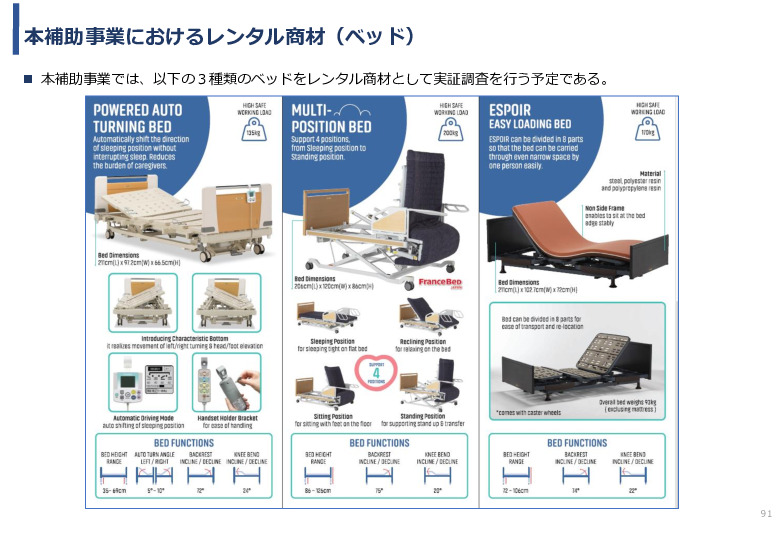 令和3年度ヘルスケア産業国際展開推進事業報告書