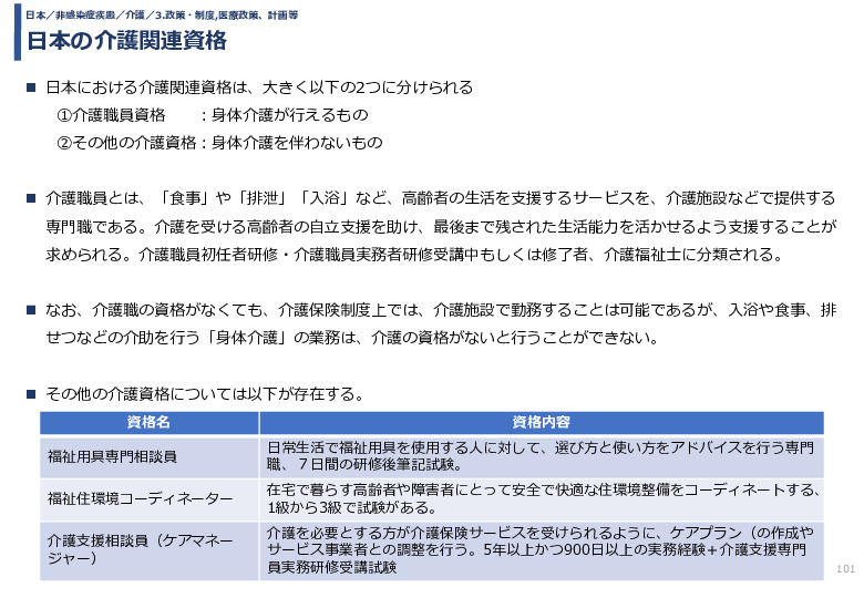 令和3年度ヘルスケア産業国際展開推進事業報告書