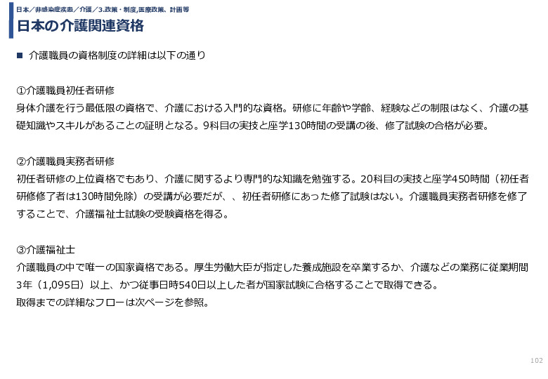 令和3年度ヘルスケア産業国際展開推進事業報告書