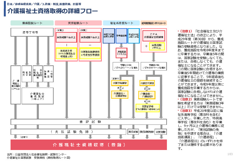 令和3年度ヘルスケア産業国際展開推進事業報告書