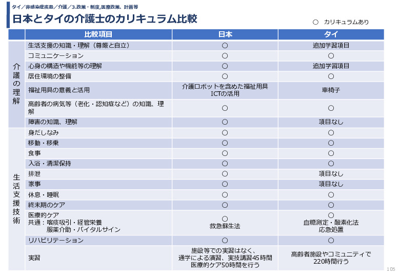 令和3年度ヘルスケア産業国際展開推進事業報告書