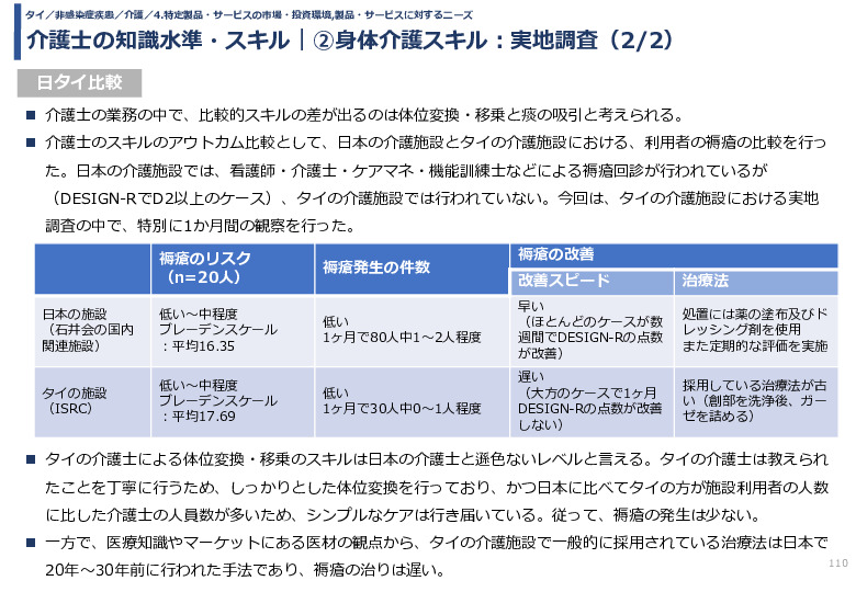 令和3年度ヘルスケア産業国際展開推進事業報告書