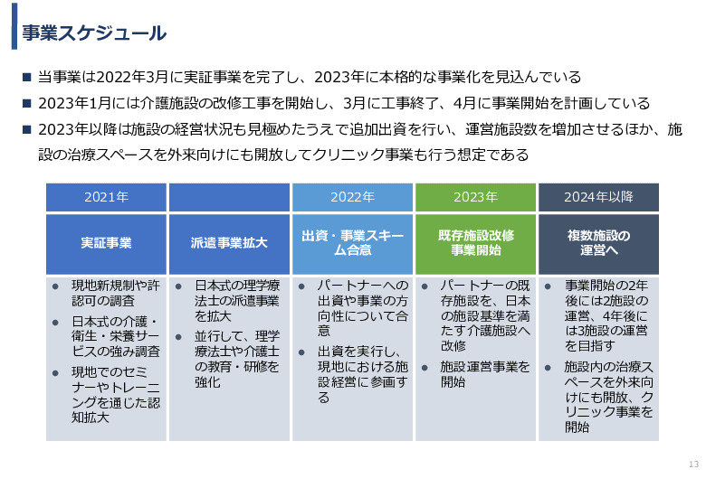 令和3年度ヘルスケア産業国際展開推進事業報告書