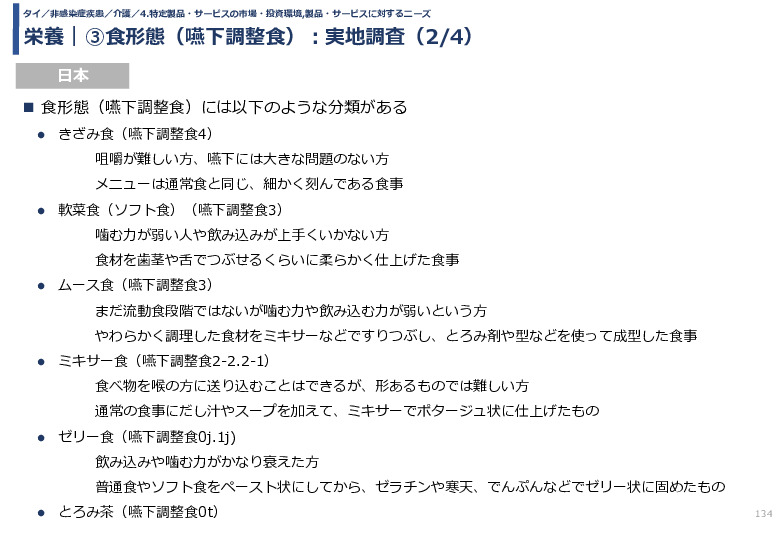 令和3年度ヘルスケア産業国際展開推進事業報告書