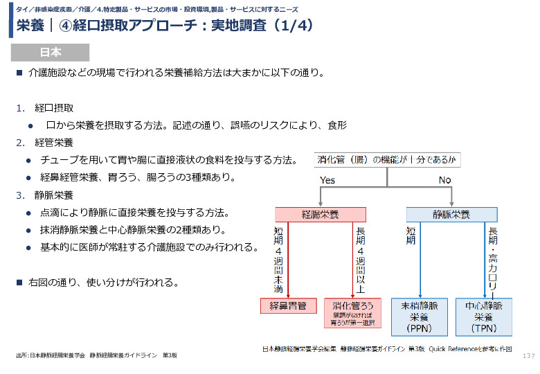 令和3年度ヘルスケア産業国際展開推進事業報告書