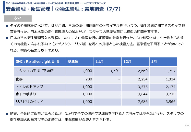 令和3年度ヘルスケア産業国際展開推進事業報告書