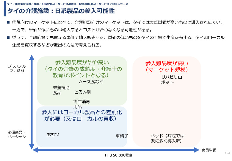 令和3年度ヘルスケア産業国際展開推進事業報告書