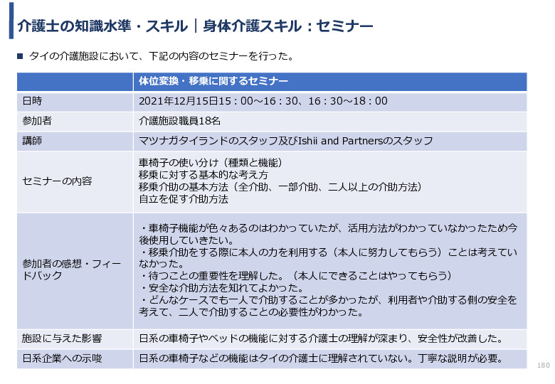 令和3年度ヘルスケア産業国際展開推進事業報告書