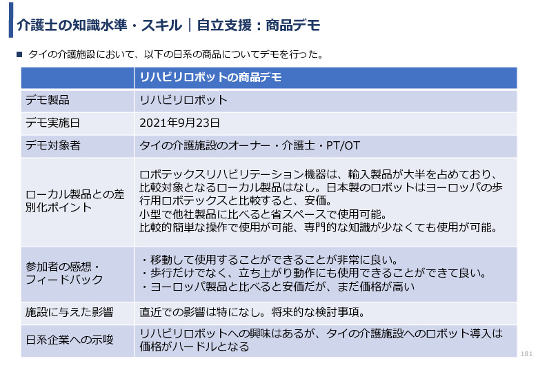 令和3年度ヘルスケア産業国際展開推進事業報告書