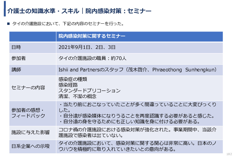 令和3年度ヘルスケア産業国際展開推進事業報告書