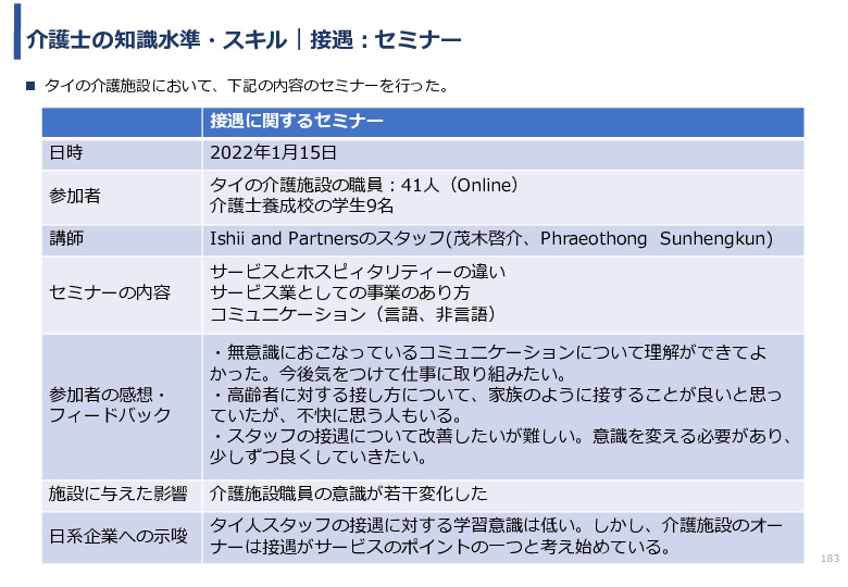 令和3年度ヘルスケア産業国際展開推進事業報告書