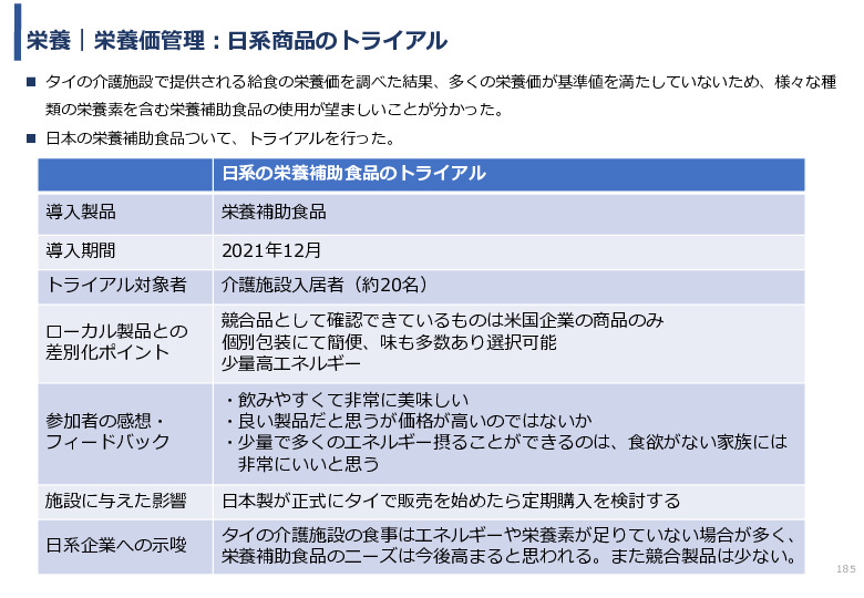 令和3年度ヘルスケア産業国際展開推進事業報告書