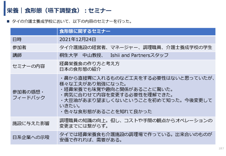 令和3年度ヘルスケア産業国際展開推進事業報告書