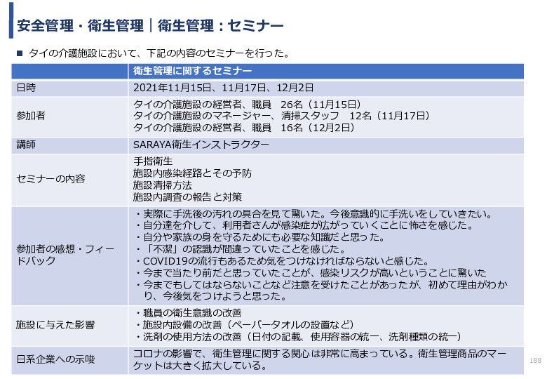 令和3年度ヘルスケア産業国際展開推進事業報告書